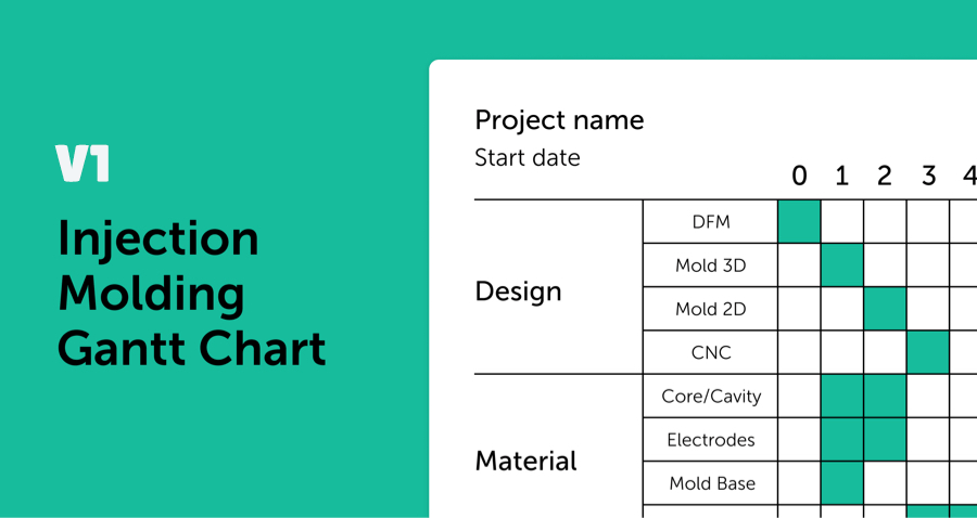 1691393393 v1p Injection Molding timeline 001