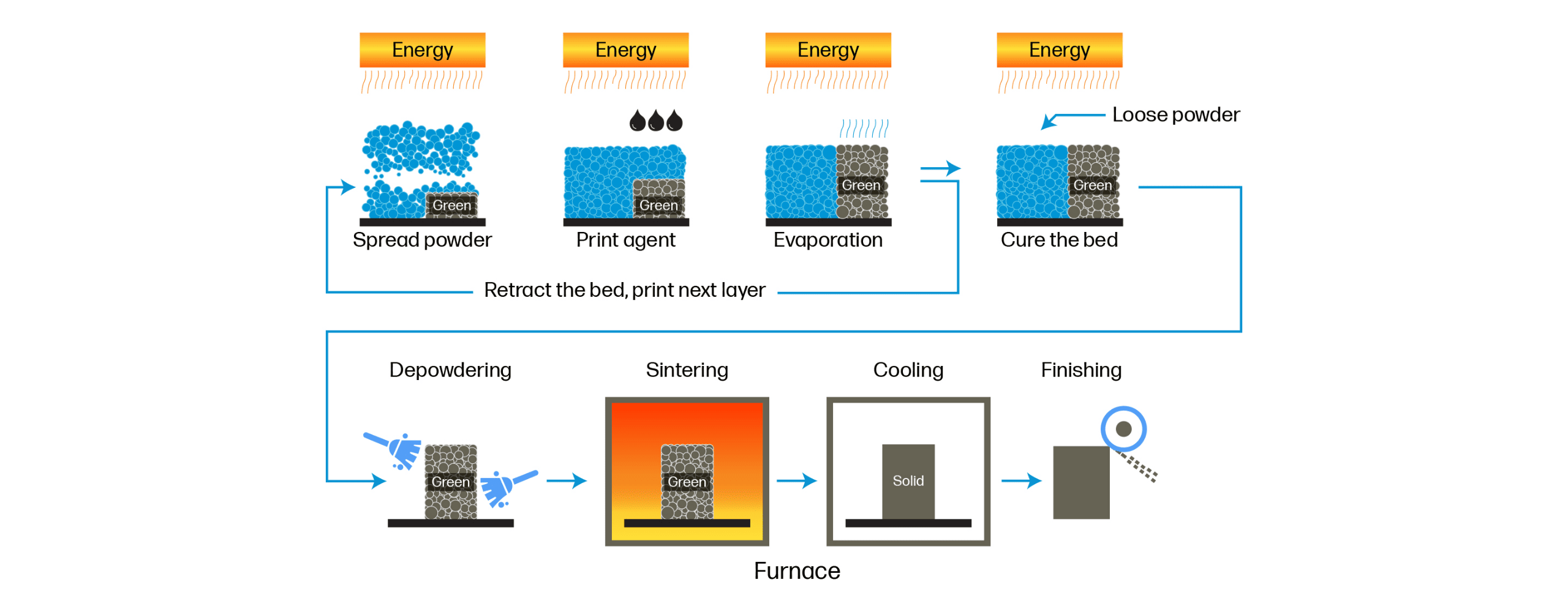 1694767609 HP Metal Jet process graphic