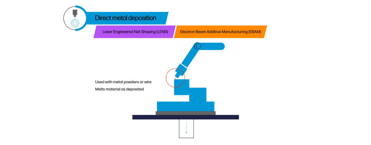 1694768372 Powder Bed Fusion process graphic2