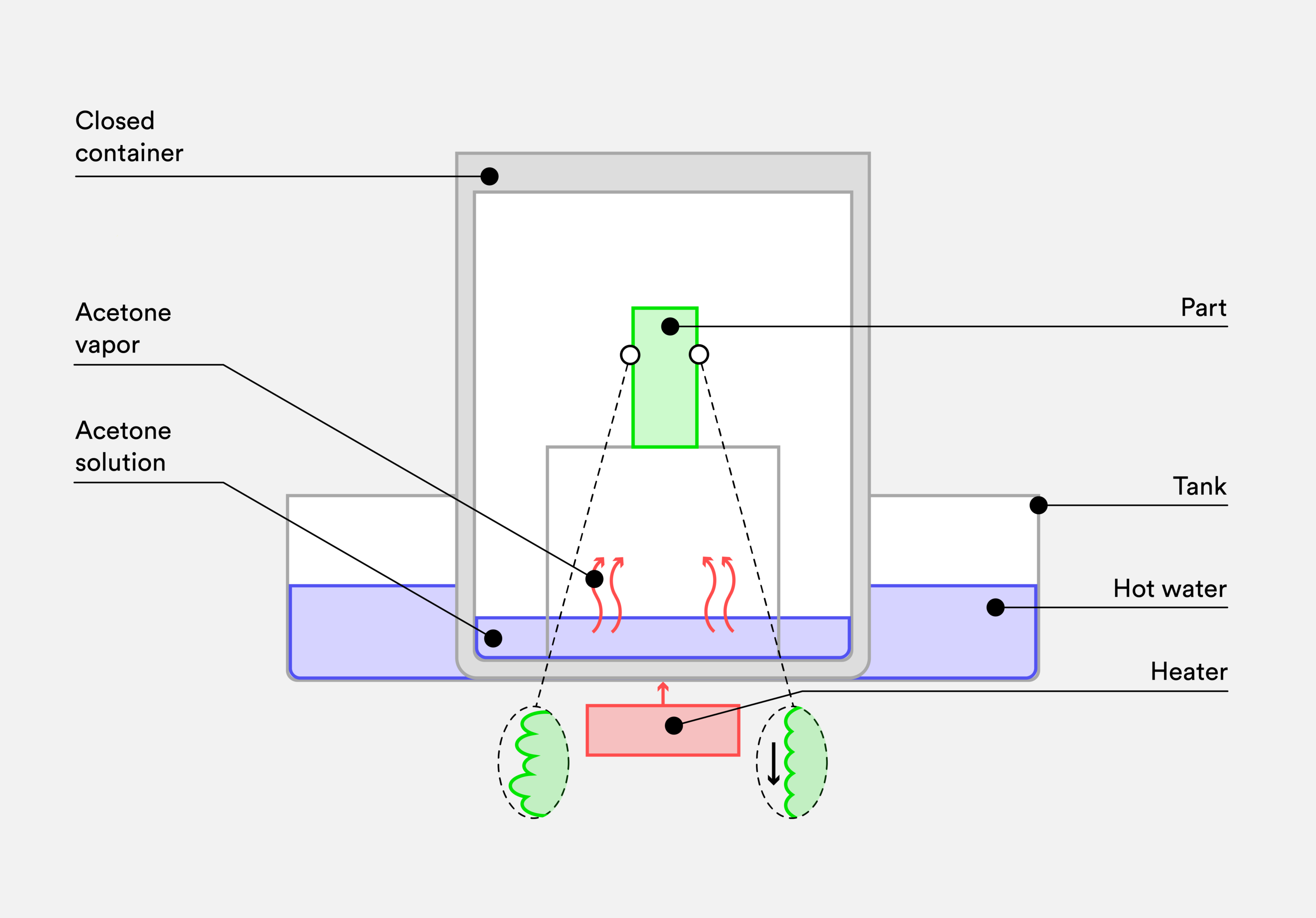 1700129365 The vapor smoothing process